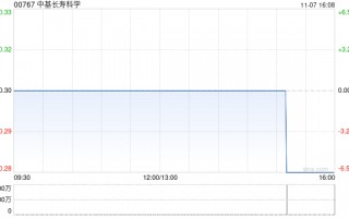 中基长寿科学拟与美洛斯医疗成立合资公司以主要从事于中国提供长寿健康服务