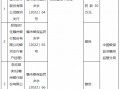 赣州银行银河支行因贷后管理不到位被罚30万元