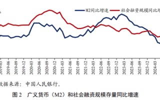 央行正在研究货币供应量统计修订的方案 未来择机发布