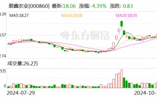 深度 | 走了高毅冯柳来了中东土豪 顺鑫农业何时等来盈利希望