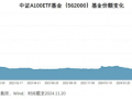 A500ETF热潮升温：“AAA”选手入局，顶额募集成立