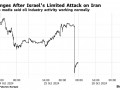 油价开盘大跌！以色列空袭未瞄准伊朗能源和核设施 市场安心了