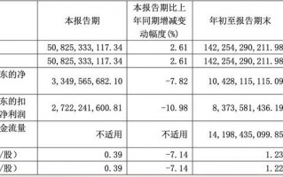 前三季度业绩强势增长，长城汽车做对了什么？