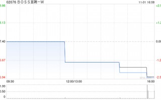 BOSS直聘-W根据首次公开发售后股份计划购买合共34.07万股A类普通股