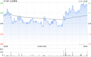 山东黄金A股将于11月29日派发现金红利每股0.08元