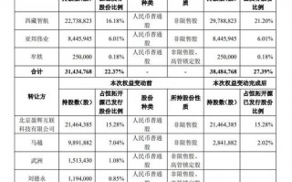 北交所首例！协议转让收购控股权！