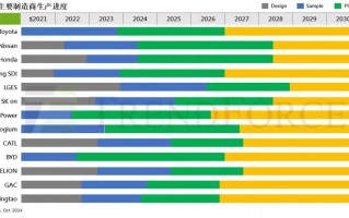 研报 | 固态电池进入试产，2035年成本预计降至0.6-0.7元(人民币/Wh)