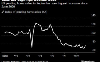 美国二手房签约量创2020年夏季以来最大增幅 因利率下降和库存增加