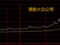 万亿利好来袭，如何跟上“大胆资本”的布局？