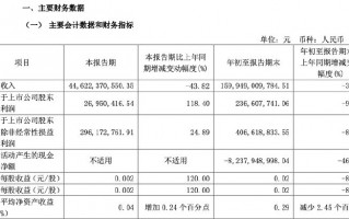 财报透视｜绿地控股前三季度净利润下滑九成，副董违法被查，董事长被“限高”