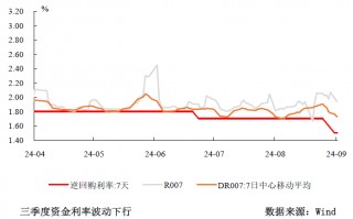 三季度货币政策分析：宽松仍是后续的主旋律