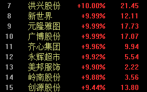 “谷子经济”刷屏，5000亿市场火了