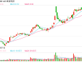 引入外部投资者金石基金  金发科技旗下特塑公司增资扩股