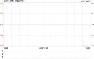 亿都(国际控股)：南通江海前三季度股东应占溢利约4.94亿元 同比下降9.71%