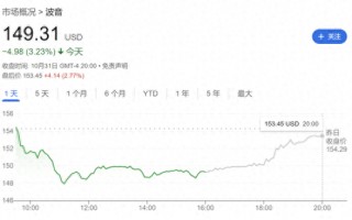 大罢工即将结束？波音和工会就新劳工合同达成一致