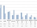 中证A500指数有何不同？