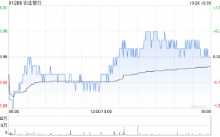 农业银行公布每股农行优1将于11月5日派息5.32元