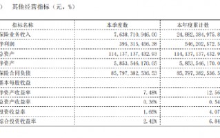 中银三星人寿资产规模突破千亿