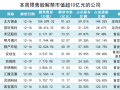 北方铜业本周迎巨量解禁，定增股东浮盈超60亿元