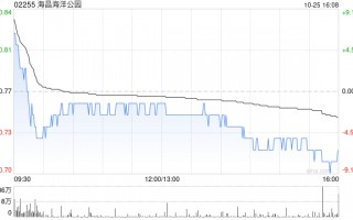 海昌海洋公园目前没有出售资产的计划 控股股东目前亦无私有化公司的计划