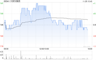 大家乐集团发布中期业绩 股东应占溢利1.44亿港元中期股息每股15港仙