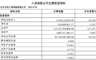 光大永明人寿：前三季度净亏损12.86亿元