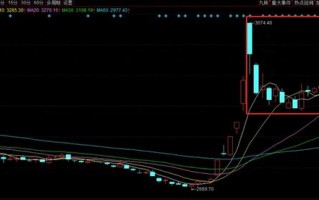 10月十大牛股出炉：艾融软件近365%涨幅问鼎榜首