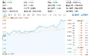 稀土继续活跃，北方稀土涨近7%，有色龙头ETF（159876）盘中上探3．41%，机构：稀土行业新周期或已开启