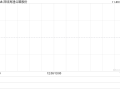 深圳高速公路股份2024年面向专业投资者公开发行公司债券(第二期)