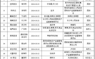 105家上市公司控股权被收购