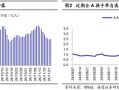 海通证券：A股市场的微观流动性出现阶段性再平衡