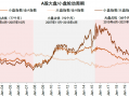 中金：中小盘风格能否继续占优？