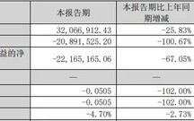 警惕！这家公司或“披星戴帽”