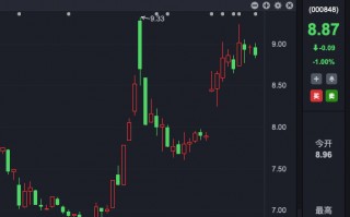 香港金管局、北上资金，狂买这只A股！