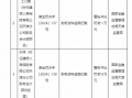 建信人寿天津分公司被罚20万元：因财务资料虚假记载