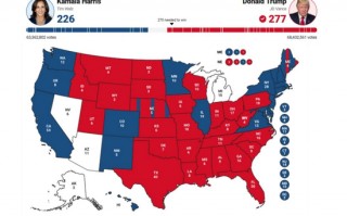 特朗普或重返白宫——2024年美国大选结果解读