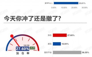 指数跌了！该上车还是下车？