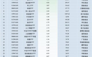 最不受欢迎ETF：11月5日华夏科创50ETF遭净赎回22.01亿元，国联安半导体ETF遭净赎回8.70亿元（名单）