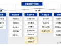 申万宏源重磅发布上市公司价值管理评价体系