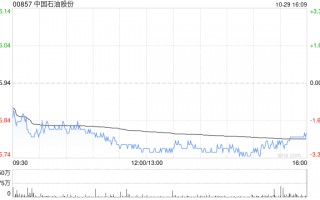 中国石油股份拟委任毕马威华振会计师事务所为2024年度境内审计师