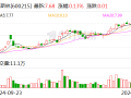 派斯林：控股股东拟以5000万元至1亿元增持公司股份