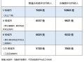 骑手真实收入揭晓：北上广深高频骑手月入过万