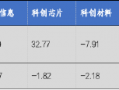 华安基金科创板ETF周报：科创板询价转让交易超50亿，科创50指数上周跌2.43%