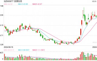 “服务器一哥”浪潮信息1.63倍溢价关联并购浪潮网络，标的近一年一期还在亏损