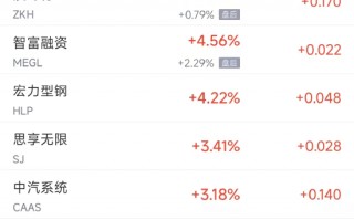 周四热门中概股多数下跌 台积电跌2%，理想跌13.6%