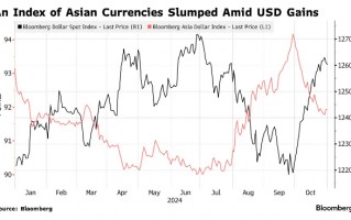 6.4万亿美元外储成坚实后盾！策略师：亚洲能顶住这波美元升势……