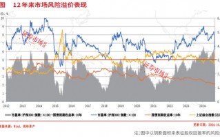 牛市振荡期，新质生产力受推崇