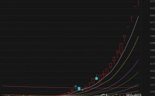 青岛金王“16天13板”，化债概念股成色几何？