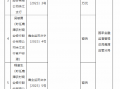 鹰潭农村商业银行余江支行被罚40万元：贷款管理严重违规