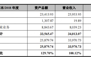 壹连科技IPO：对宁德时代构成单一客户重大依赖 申报前高溢价收购实控人资产